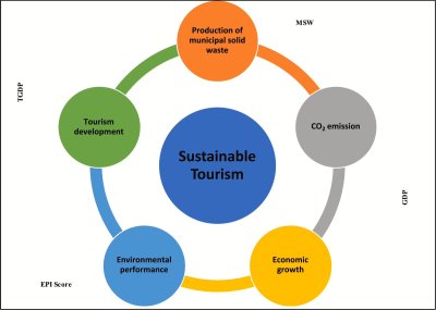 Administration Focuses on Sustainable Tourism as Coastal Development Projects Continue