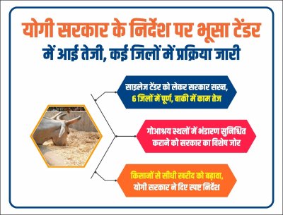 योगी सरकार के निर्देश पर भूसा टेंडर में आई तेजी, कई जिलों में प्रक्रिया जारी