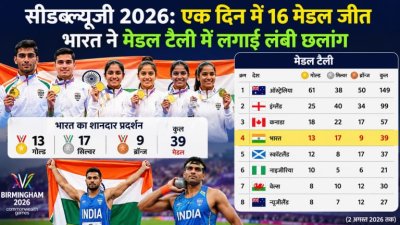 India’s Medal Surge: 16 Medals on Historic Day 10
