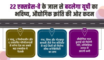 22 एक्सप्रेस-वे के जाल से बदलेगा यूपी का भविष्य, औद्योगिक क्रांति की ओर कदम