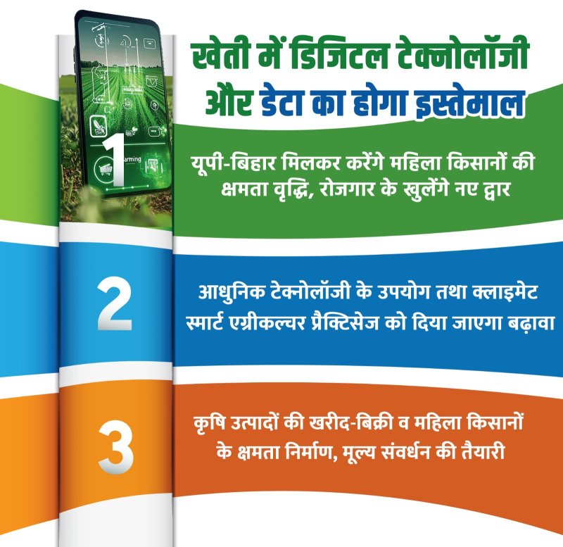 यूपी न्यूज़ : खेती में डिजिटल टेक्नोलॉजी व डेटा का होगा इस्तेमाल