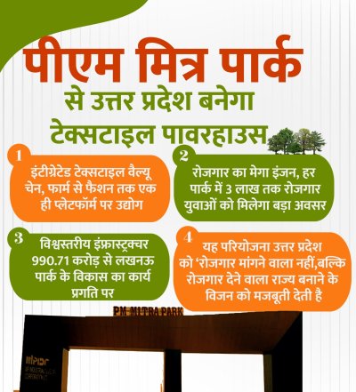 पीएम मित्र पार्क से उत्तर प्रदेश बनेगा टेक्सटाइल पावरहाउस