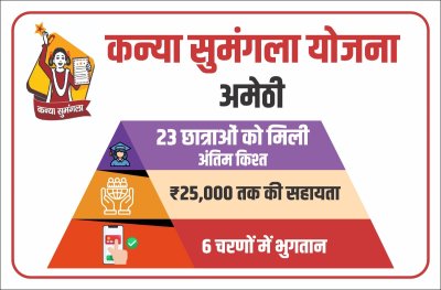 कन्या सुमंगला योजनाः अमेठी की स्नातक की 23 छात्राओं को आखिरी किश्त जारी