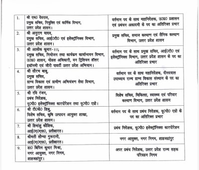 UP Government Announces Major IAS Reshuffle, Key Administrative Changes Implemented