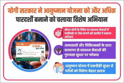योगी सरकार ने आयुष्मान योजना को और अधिक पारदर्शी बनाने के लिए चलाया विशेष अभियान