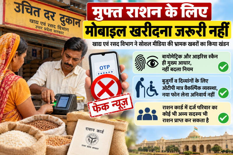 मुफ्त राशन के लिए मोबाइल खरीदना जरूरी नहीं: खाद्य एवं रसद विभाग ने सोशल मीडिया की भ्रामक खबरों का किया खंडन