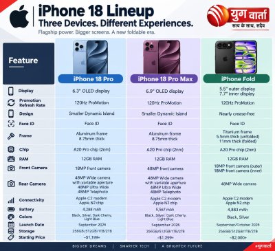 Apple’s Foldable iPhone Poised to Make Waves on September 9