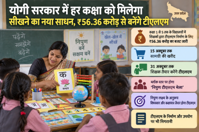 योगी सरकार में हर कक्षा को मिलेगा सीखने का नया साधन, ₹56.36 करोड़ से बनेंगे टीएलएम