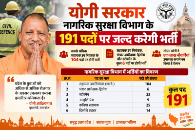 योगी सरकार नागरिक सुरक्षा विभाग के 191 पदों पर जल्द करेगी भर्ती